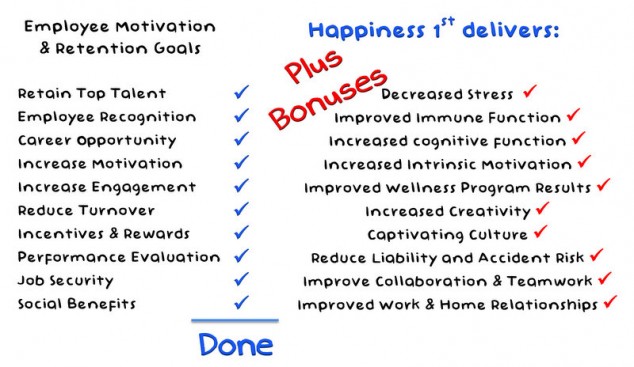 Retaining and Motivating