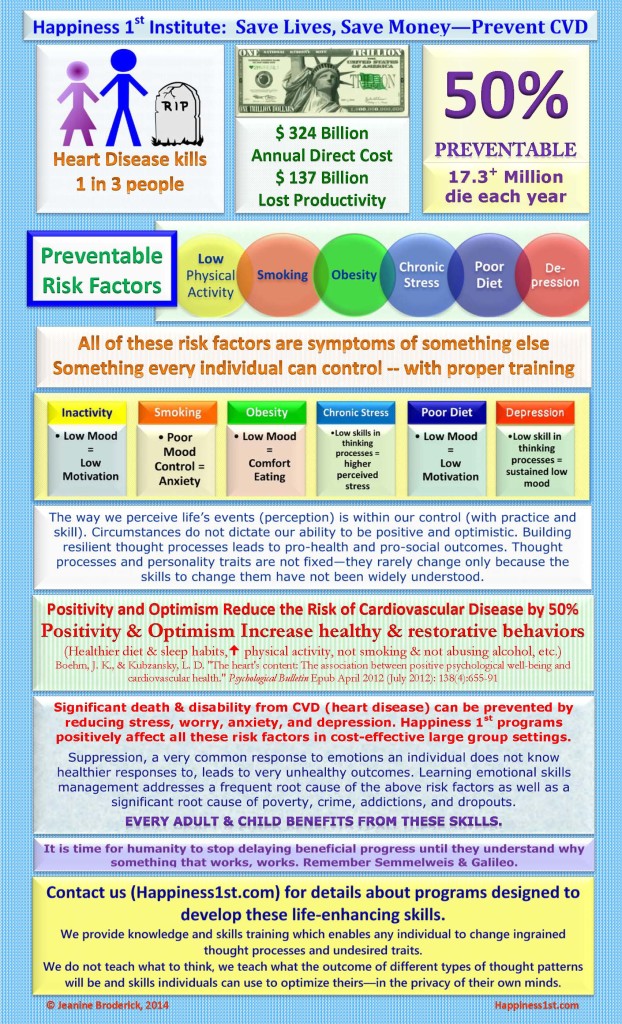 Save Lives Save Money Prevent CVD