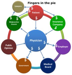 People making their living off Physicians